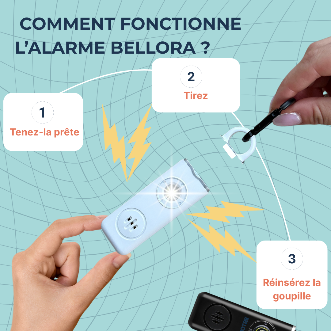 BELLORA La protection ultra-compacte